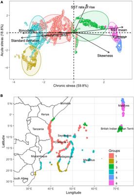 Environmental Variability and Threshold Model’s Predictions for Coral Reefs